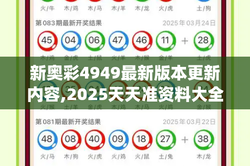 新奥彩4949最新版本更新内容,2025天天准资料大全,7777788888王中新版,大三巴一肖一码100谁是负责人,2025新奥正版免费资本_央视揭开20倍暴利假陈皮黑幕，你买的老陈皮可能只是染色橘子皮！新门内部资料免费提供